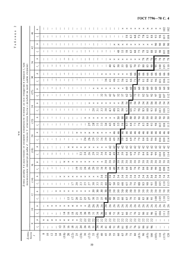 Болт гост 7796 70 чертеж