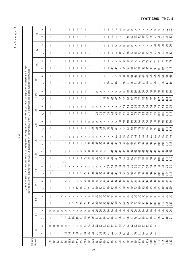 Болт гост 7808 70 чертеж